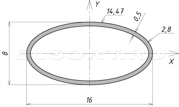 Труба 16х8х0,5 профильная - размеры, геометрические характеристики