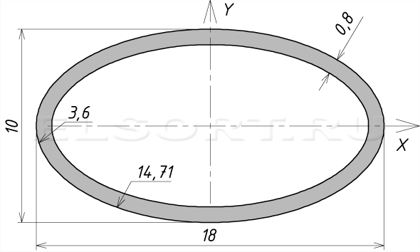 Труба 18х10х0,8 профильная - размеры, геометрические характеристики