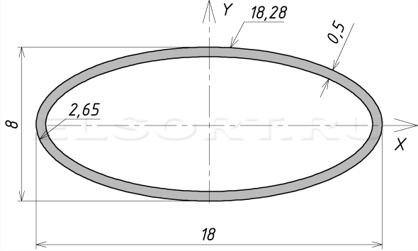 Труба 18х8х0,5 профильная - размеры, геометрические характеристики