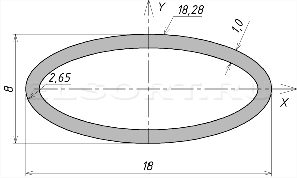 Труба 18х8х1 профильная - размеры, геометрические характеристики