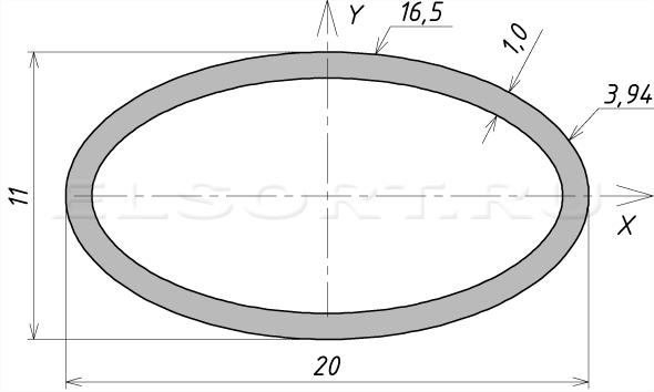 Труба 20х11х1 профильная - размеры, геометрические характеристики