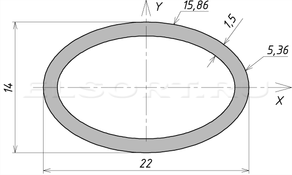 Труба 22х14х1,5 профильная - размеры, геометрические характеристики