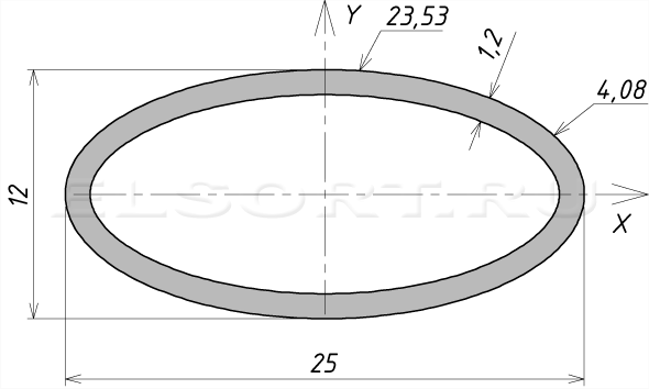 Труба 25х12х1,2 профильная - размеры, геометрические характеристики