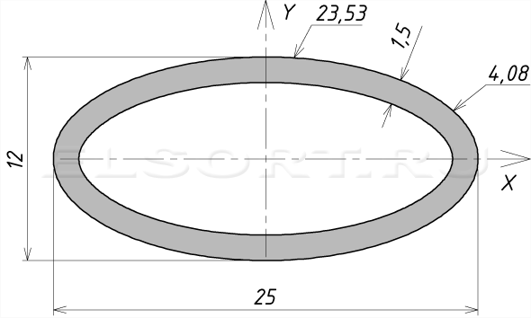 Труба 25х12х1,5 профильная - размеры, геометрические характеристики