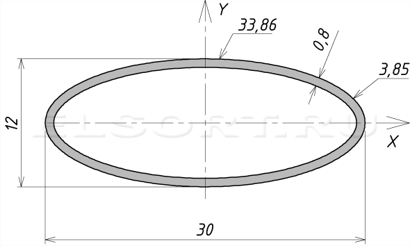 Труба 30х12х0,8 профильная - размеры, геометрические характеристики