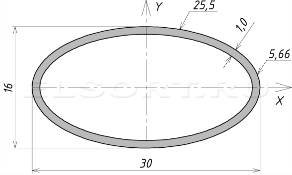 Труба 30х16х1 профильная - размеры, геометрические характеристики