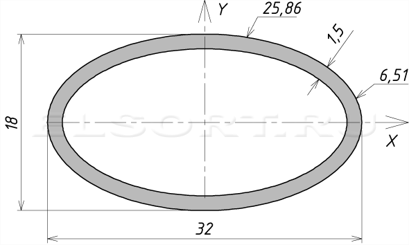 Труба 32х18х1,5 профильная - размеры, геометрические характеристики