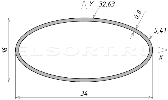 Труба 34х16х0,8 профильная - размеры, геометрические характеристики