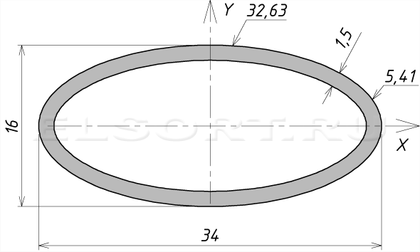 Труба 34х16х1,5 профильная - размеры, геометрические характеристики