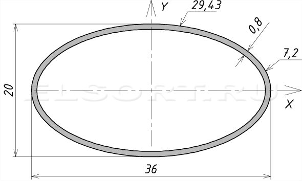 Труба 36х20х0,8 профильная - размеры, геометрические характеристики
