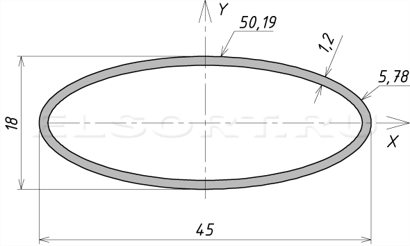 Труба 45х18х1,2 профильная - размеры, геометрические характеристики
