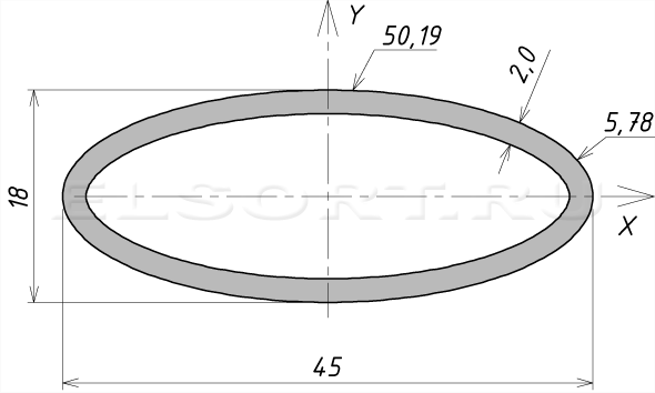 Труба 45х18х2 профильная - размеры, геометрические характеристики