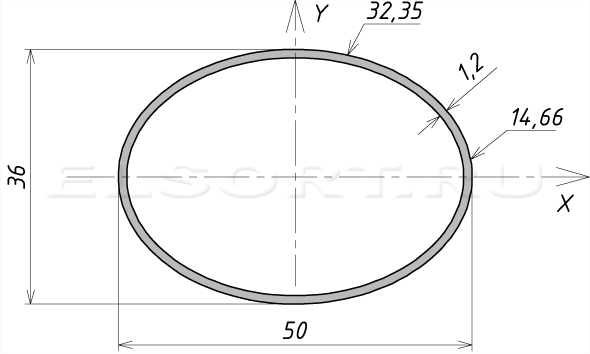 Труба 50х36х1,2 профильная - размеры, геометрические характеристики