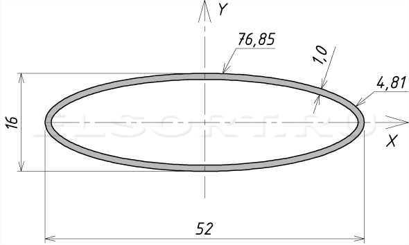 Труба 52х16х1 профильная - размеры, геометрические характеристики