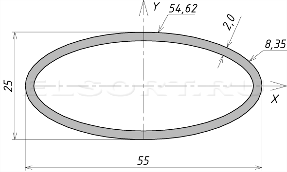 Труба 55х25х2 профильная - размеры, геометрические характеристики