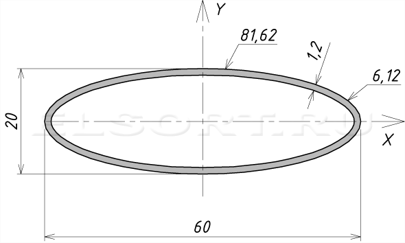 Труба 60х20х1,2 профильная - размеры, геометрические характеристики