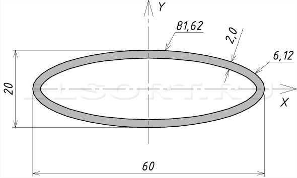 Труба 60х20х2 профильная - размеры, геометрические характеристики