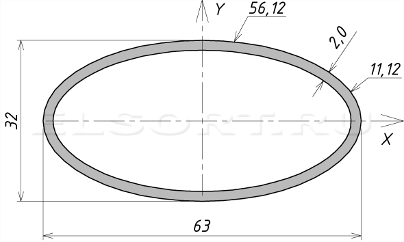 Труба 63х32х2 профильная - размеры, геометрические характеристики