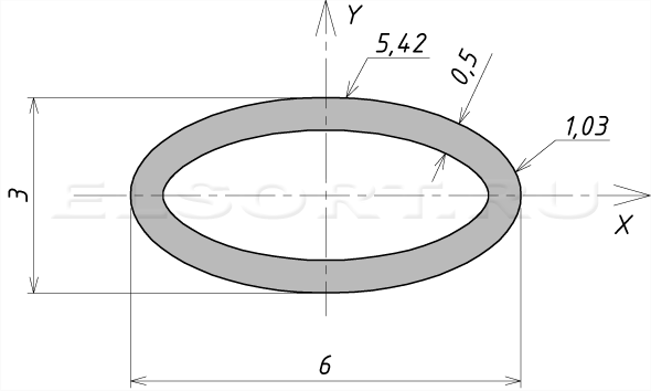 Труба 6х3х0,5 профильная - размеры, геометрические характеристики