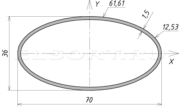Труба 70х36х1,5 профильная - размеры, геометрические характеристики
