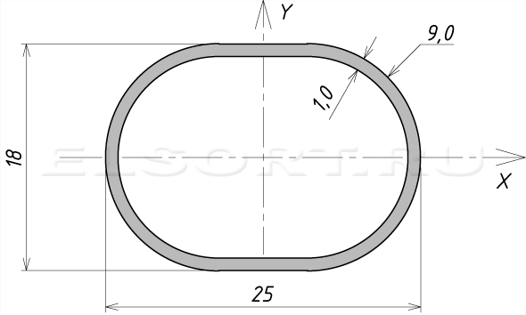 Труба 25х18х1 профильная - размеры, геометрические характеристики