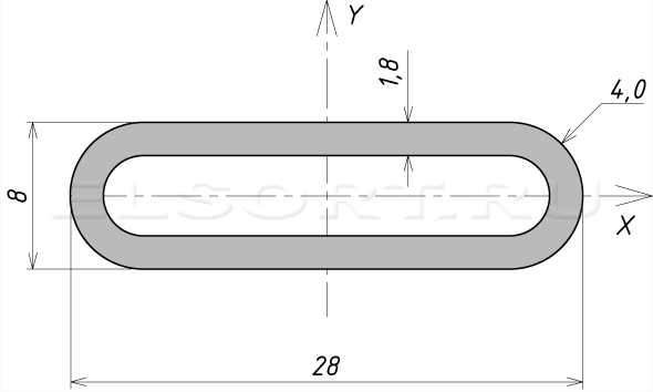 Труба 28х8х1,8 профильная - размеры, геометрические характеристики