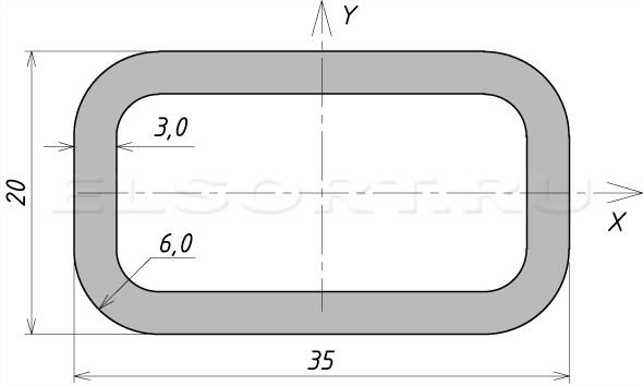 Труба 35х20х3 профильная - размеры, геометрические характеристики
