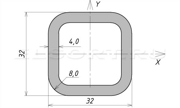 Труба 32х32х4 профильная - размеры, геометрические характеристики