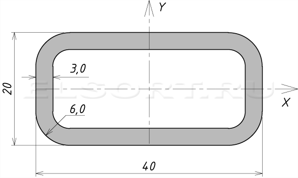 Труба 40х20х3 профильная - размеры, геометрические характеристики