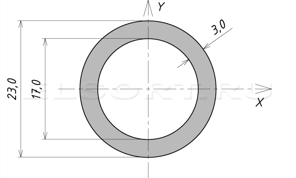 Труба 23х3 стальная сварная - размеры, геометрические характеристики