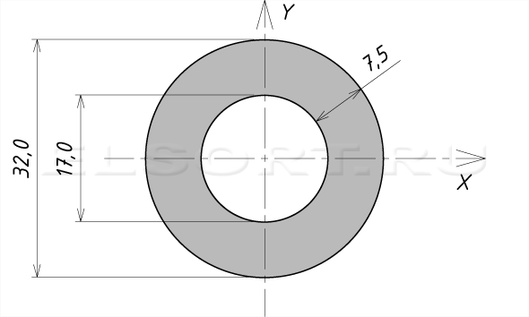 Труба 32х7,5 холоднодеформированная - размеры, геометрические характеристики