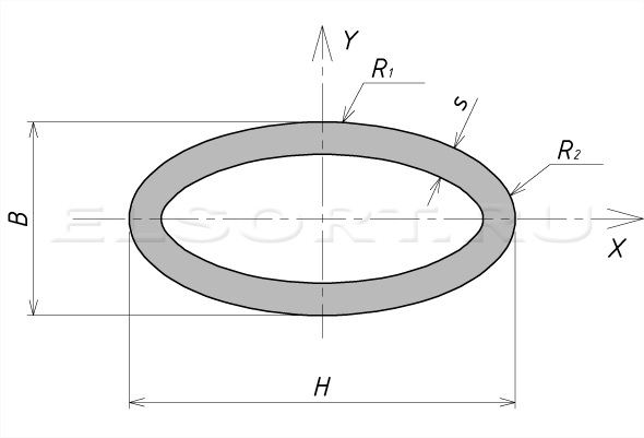 Сортамент - труба овальная стальная ГОСТ 32931-2015