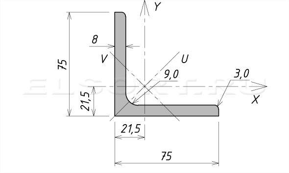 Уголок 75х75х8 равнополочный - размеры, геометрические характеристики