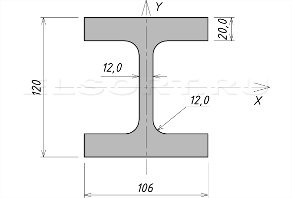 Двутавр 10ДК3 стальной горячекатаный - размеры, геометрические характеристики