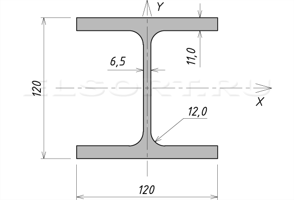 Двутавр 12ДК2 стальной горячекатаный - размеры, геометрические характеристики