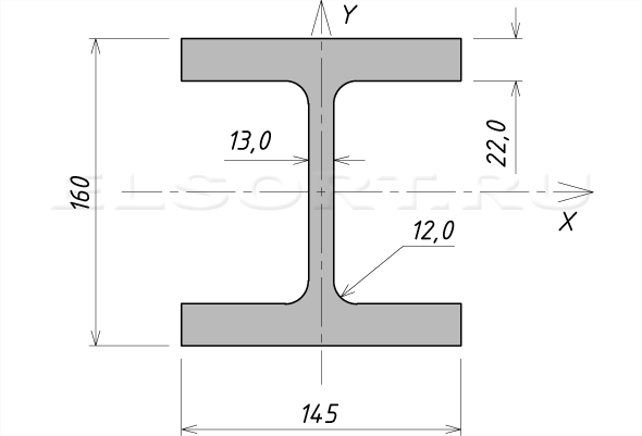 Двутавр 14ДК3 стальной горячекатаный - размеры, геометрические характеристики