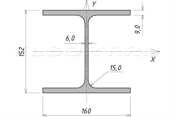 Двутавр 16ДК1 стальной горячекатаный - размеры, геометрические характеристики