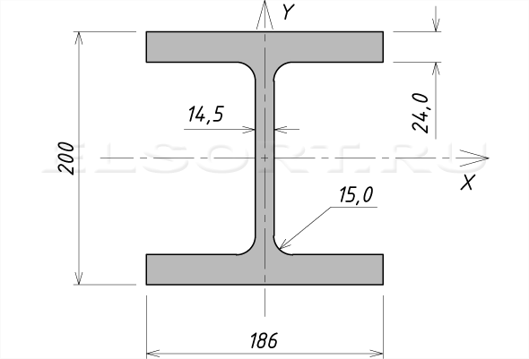 Двутавр 18ДК3 стальной горячекатаный - размеры, геометрические характеристики