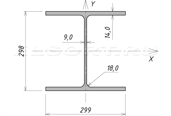 Двутавр 30К1 стальной горячекатаный - размеры, геометрические характеристики