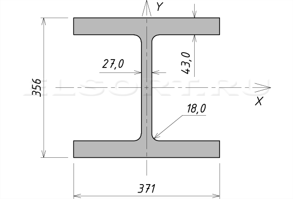 Двутавр 30К14 стальной горячекатаный - размеры, геометрические характеристики