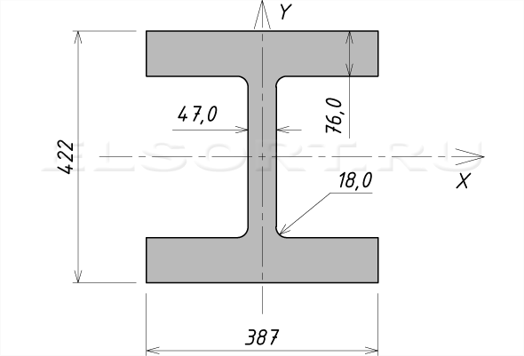 Двутавр 30К20 стальной горячекатаный - размеры, геометрические характеристики