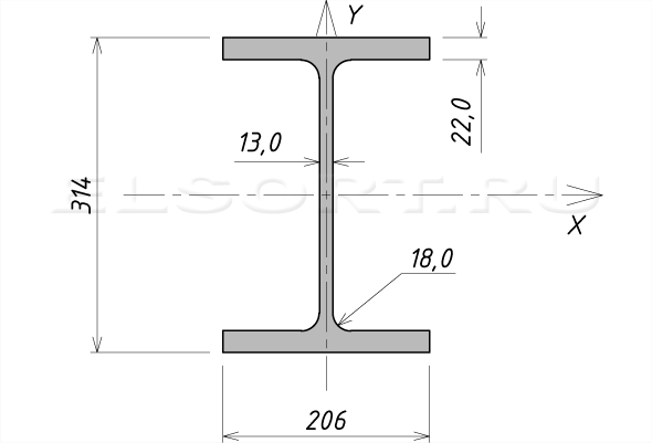 Двутавр 30Ш4 стальной горячекатаный - размеры, геометрические характеристики