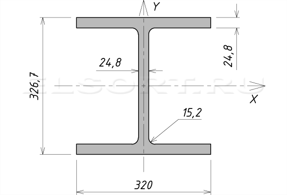 Двутавр 32С1 стальной горячекатаный - размеры, геометрические характеристики