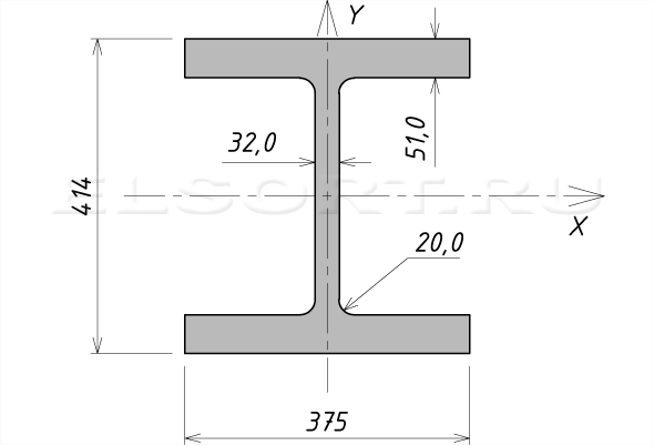 Двутавр 35К12 стальной горячекатаный - размеры, геометрические характеристики