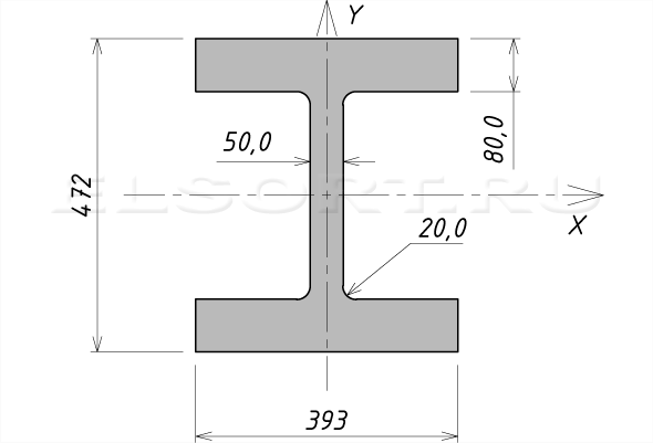 Двутавр 35К17 стальной горячекатаный - размеры, геометрические характеристики