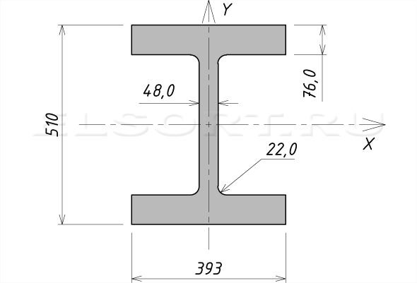 Двутавр 40К12 стальной горячекатаный - размеры, геометрические характеристики