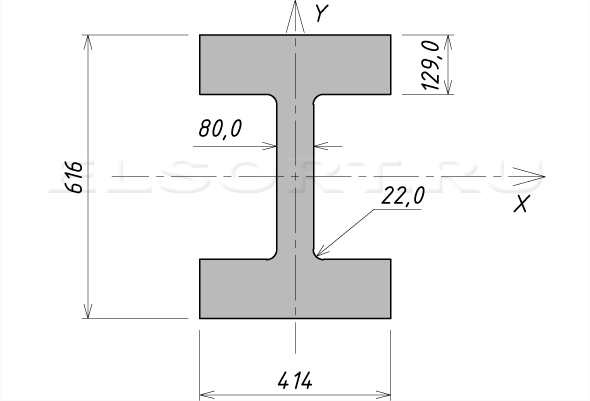 Двутавр 40К17 стальной горячекатаный - размеры, геометрические характеристики