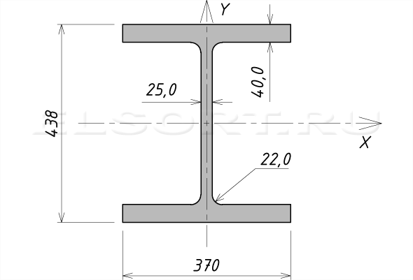 Двутавр 40К6 стальной горячекатаный - размеры, геометрические характеристики