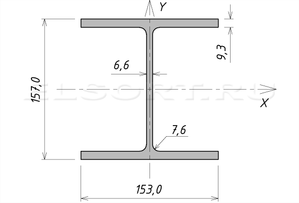 Двутавр 15К2А стальная горячекатаный - размеры, геометрические характеристики