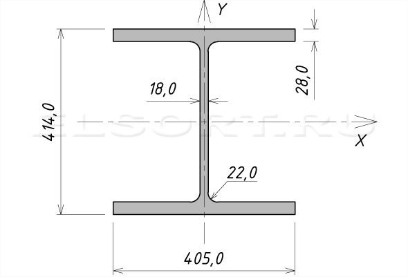 Двутавр 40К4С стальная горячекатаный - размеры, геометрические характеристики